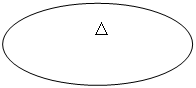 椭圆: △